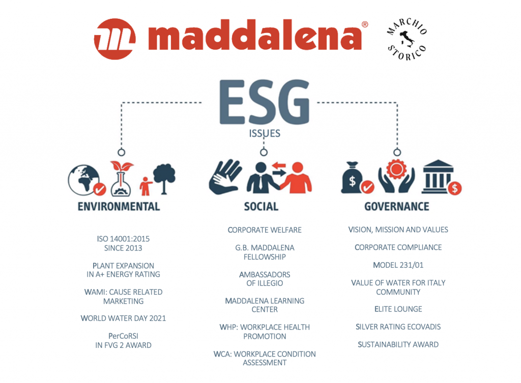 Towards Sustainability