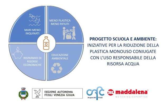Project school and environment
