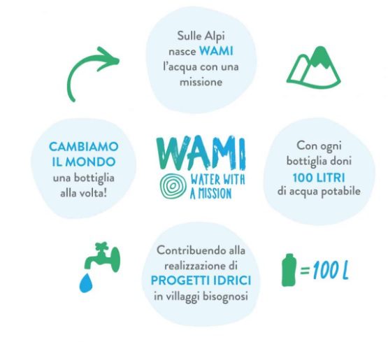 Sulle Alpi nasce Wami l'acqua con una missione. Con ogni bottiglia doni 100 litri di acqua potabile.