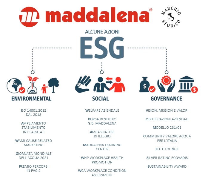 Azioni ESG