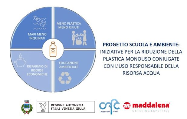 Progetto scuola e ambiente: iniziative per la riduzione della plastica monouso coniugate con l'uso responsabile della risorsa acqua