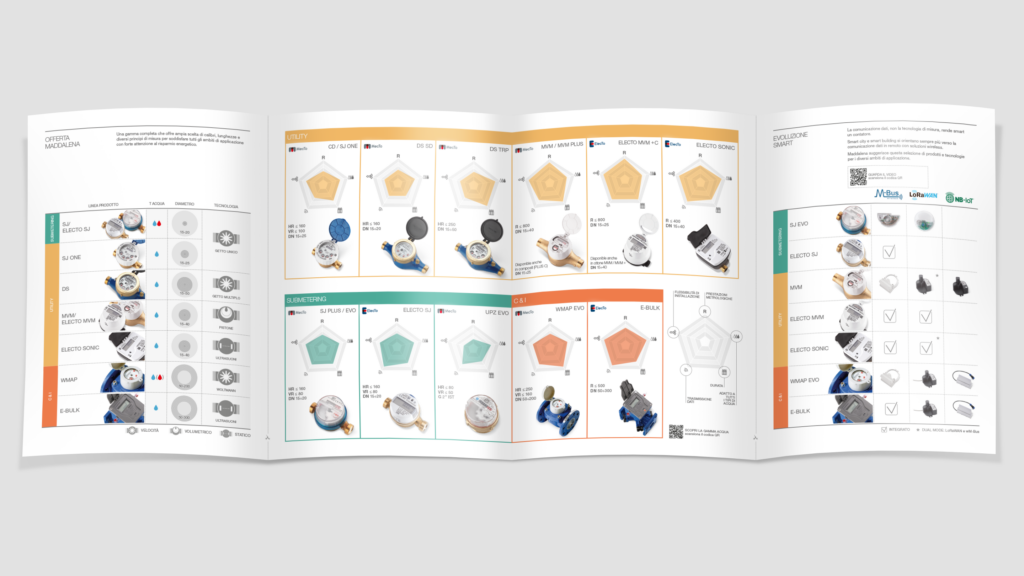 Nuove brochure di gamma Maddalena: Contatori per acqua, Moduli di comunicazione ed Energia termica